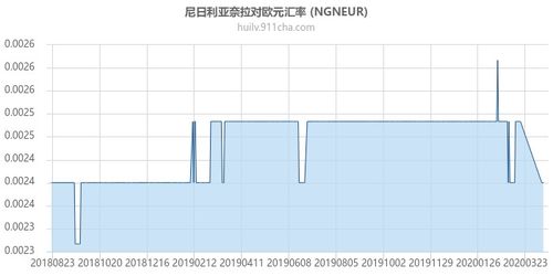 LABUBU价格走势图示意图