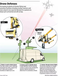 现代高科技反无人机系统演示图