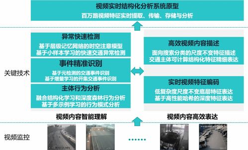 AI系统安全防护架构示意图