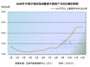 未来手机音效发展趋势分析图