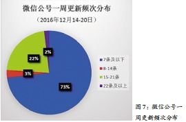 社交媒体上关于微信新界面的吐槽截图