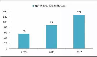 投资者分析图表场景
