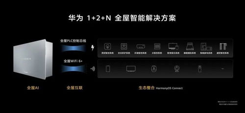 华为鸿蒙智能家居控制系统演示图