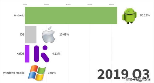 安卓与iOS生态系统对比