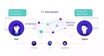 AI技术应用示意图