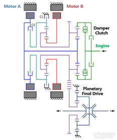 长城Hi4混动系统结构示意图