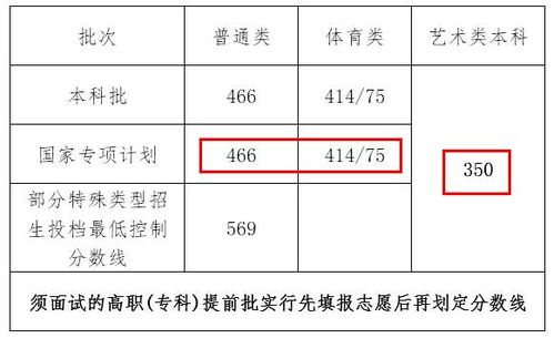 河北高考分数线出炉！2024本科批历史类449分，物理类448分，速看详情