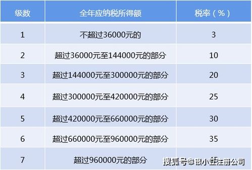 个人养老金税收对比图表