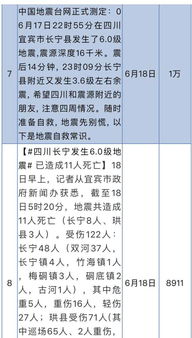 微博用户讨论地震相关话题