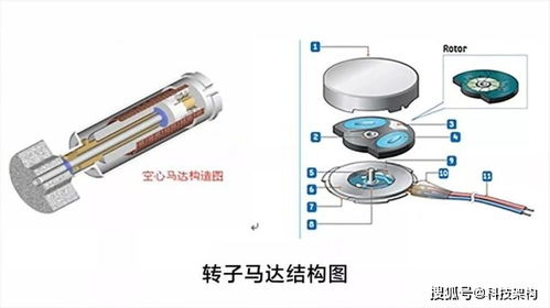 小米YU7电机及电池组结构示意图