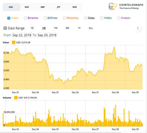 加密货币价格对比图