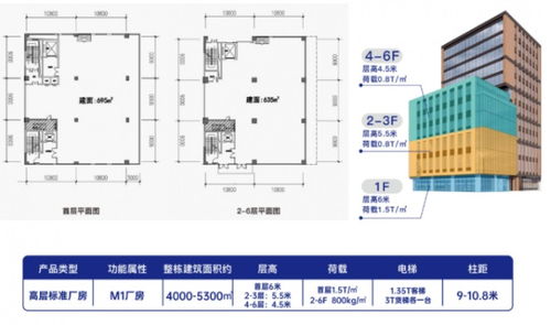 智能空间连接生态示意图