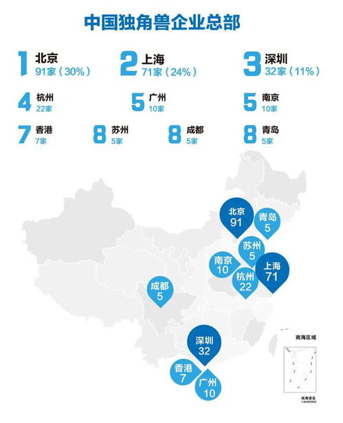 揭秘中国独角兽企业成长破圈秘诀：从0到1的突围之路