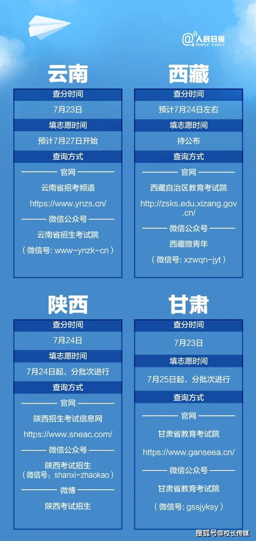 高考查分时父子对话场景