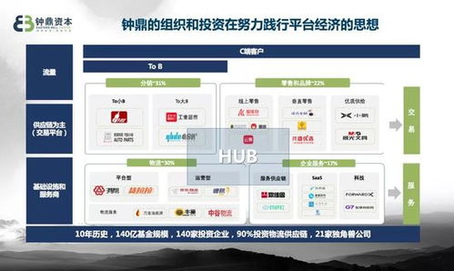 钟鼎资本严力在WAVES大会上发言