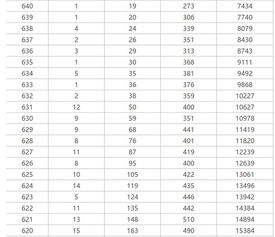 山东分数线出炉！2025年高考志愿填报全攻略，你准备好了吗？