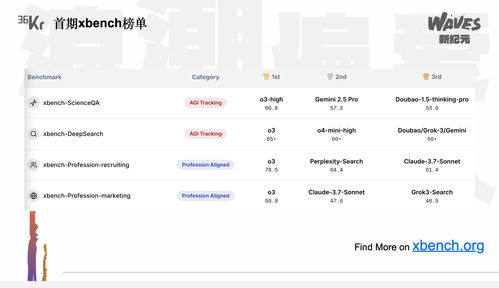 WAVES新浪潮2025大会现场图
