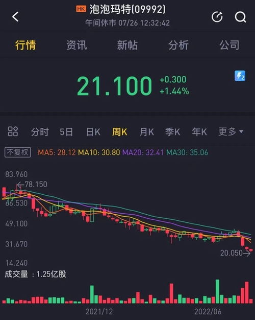 3000亿泡泡玛特，涨不动了吗？一场潮玩泡沫的破灭还是调整期？