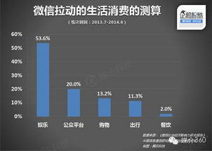 社交媒体平台用户数据安全提示图