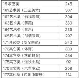 社交媒体关于高考分数线的讨论截图