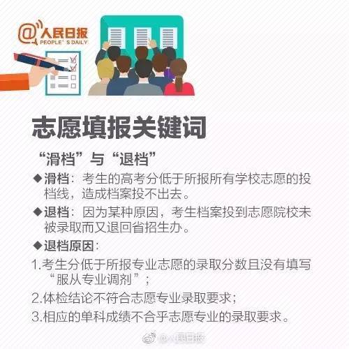 志愿填报指南示意图