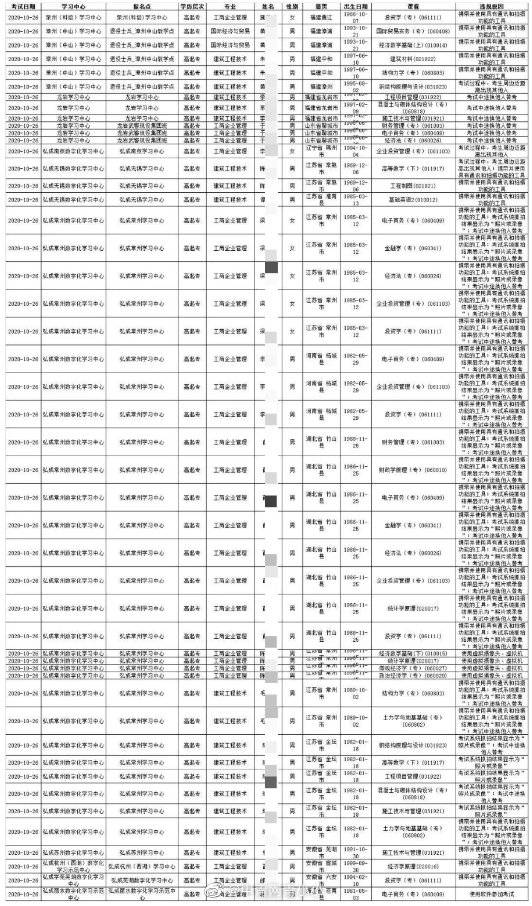 云南某大学学生因替考被处分现场照片