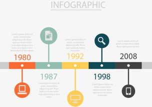 国产CPU发展历程时间轴