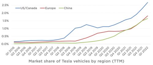 特斯拉2025Q1财报数据图表