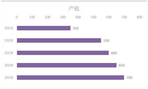 智能眼镜市场前景趋势分析图表