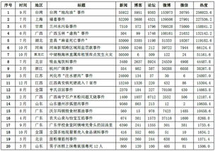 网络舆情分析图表显示事件关注度曲线图