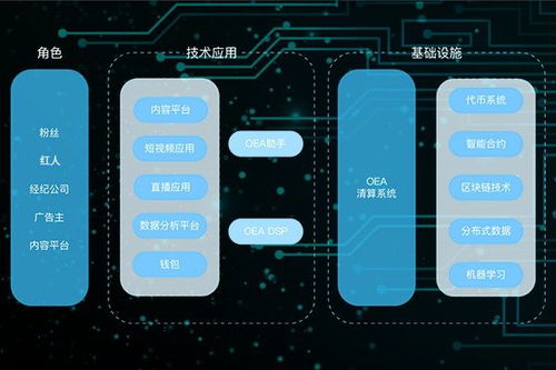 网红行业信任危机讨论图