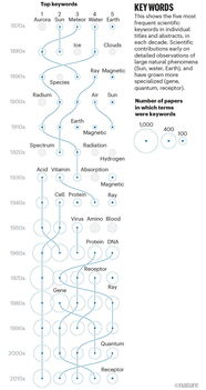 谷歌AlphaGenome横空出世，40亿年生命代码一键破解，或再夺诺奖