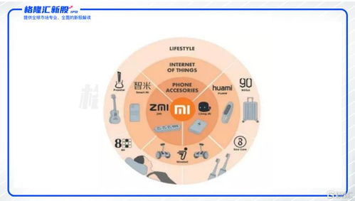 小米生态链企业分布图示意图