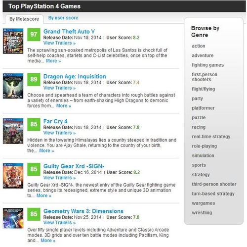 游戏媒体评分对比图示例