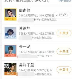 微博超话共创派对的数据增长趋势<h2 id=