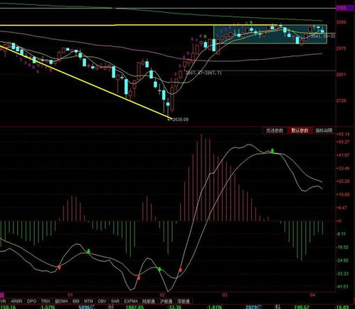 一周市场盘点 | A股创年内新高；曹操出行登陆港交所成港股最大出行平台；石头科技等多家企业寻求港股上市