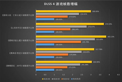 玩家正在使用RTX5070TiSUPER进行高分辨率游戏