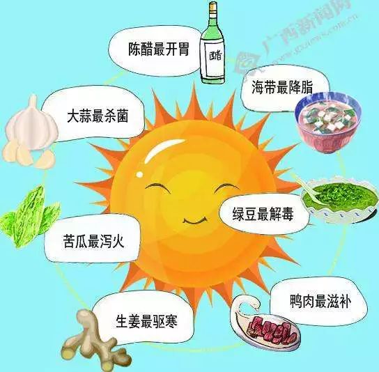 夏季防暑物品摆放图