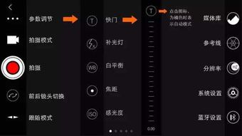一群年轻人在手机前拍短视频的场景
