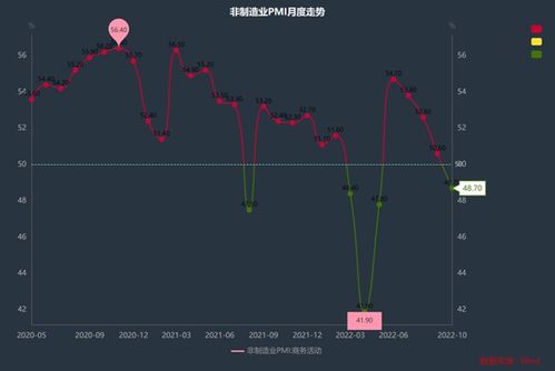 制造业PMI回升释放积极信号，非制造业扩张加速提振信心｜腾讯财经深观察
