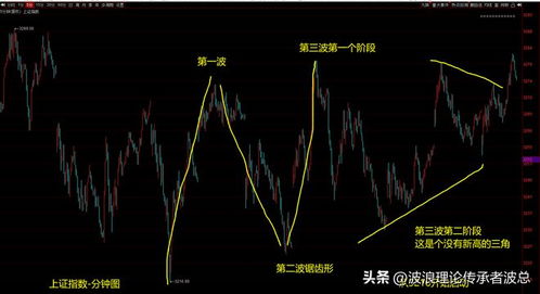 成交量放大趋势