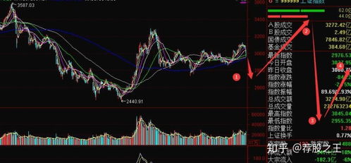 A股半年收官！沪指半年涨2.76%，我的投资经历与市场脉搏共振