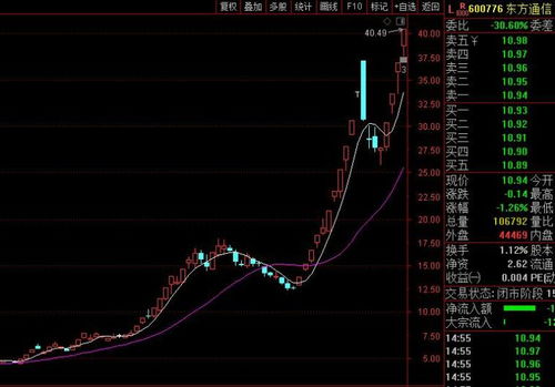 奈雪股票走势图2024年数据图表