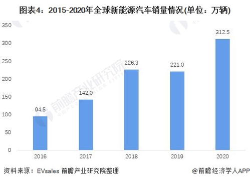 新能源汽车与燃油车市场份额对比图