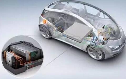 新能源汽车电池使用寿命可达20年示意图