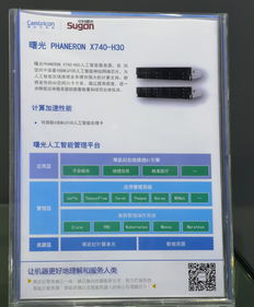 寒武纪AI芯片产品展示