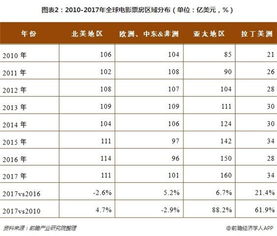 中国短剧在北美市场的票房数据统计