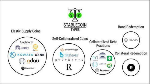 稳定币如何运作原理图解