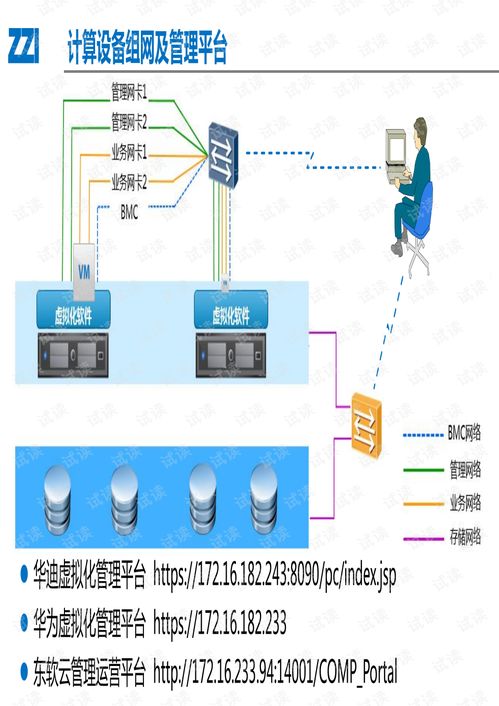 苹果私有云计算服务器架构图