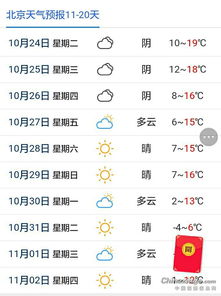 北京近期天气预报图表